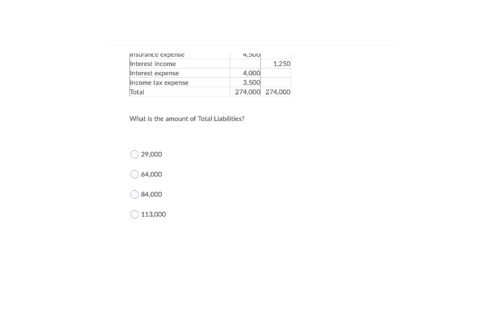 12,500 60,000 Cash Accounts receivable Allowance for Doubtful Accts Inventory Equipment Accumulated