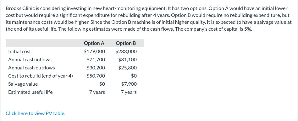 I am not sure what I am doing wrong! Brooks Clinic is