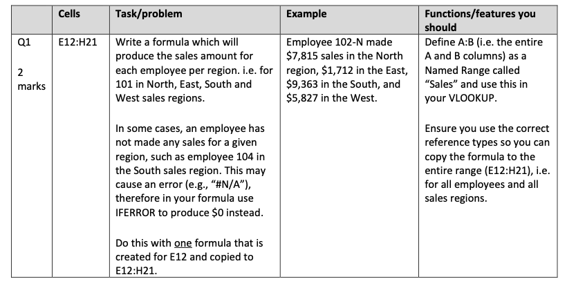 (Worksheet 1). 3 questions (6 marks) Sales data in columns A:B has