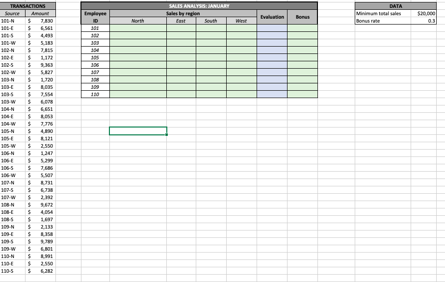 labels indicating which employee made the sale (Employee_ID), then a hyphen, then