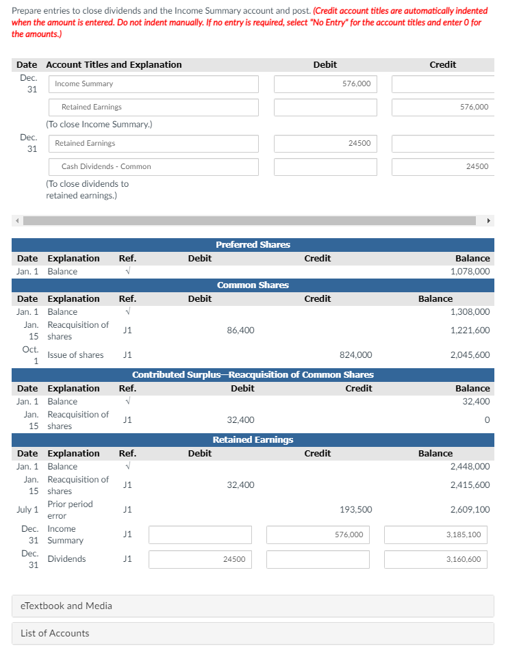 equity accounts: $5 noncumulative preferred shares (9,800 issued) Common shares (408,400 issued)