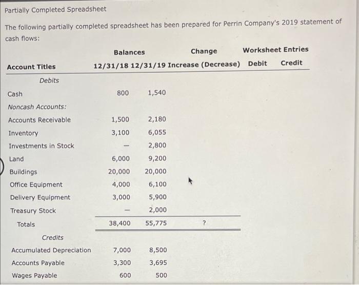  Partially Completed Spreadsheet The following partially completed spreadsheet has been prepared