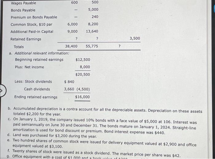 for Perrin Company's 2019 statement of cash flows: Balances Change Worksheet Entries