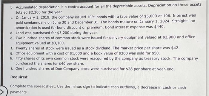 Account Titles 12/31/18 12/31/19 Increase (Decrease) Debit Credit Debits Cash 800 1,540