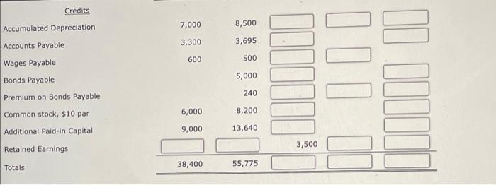 Inventory Investments in Stock Land Buildings Office Equipment Delivery Equipment Treasury Stock