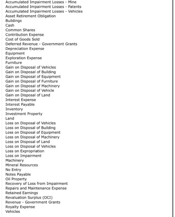 clear The information that follows relates to equipment owned by Bonita Limited