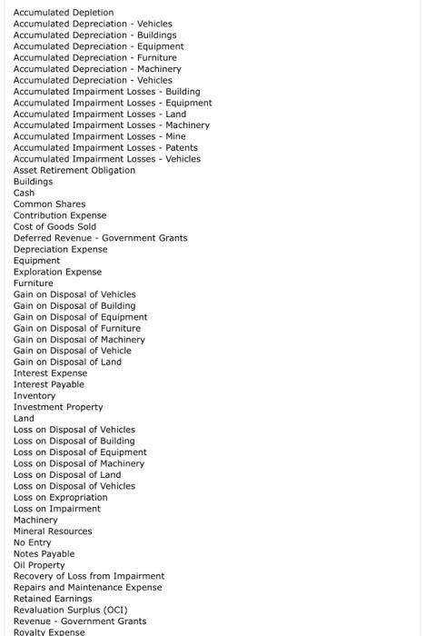at December 31, 2020: Cost Accumulated depreciation to date Expected ture net