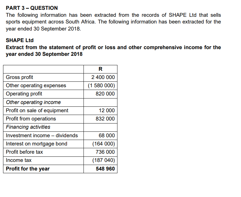 When analysing the cash flow statement of SHAPE Ltd for the