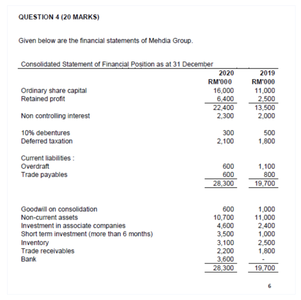 URGENT URGENT!!! PLEASE HELP!!! QUESTION 4 (20 MARKS) Given below are