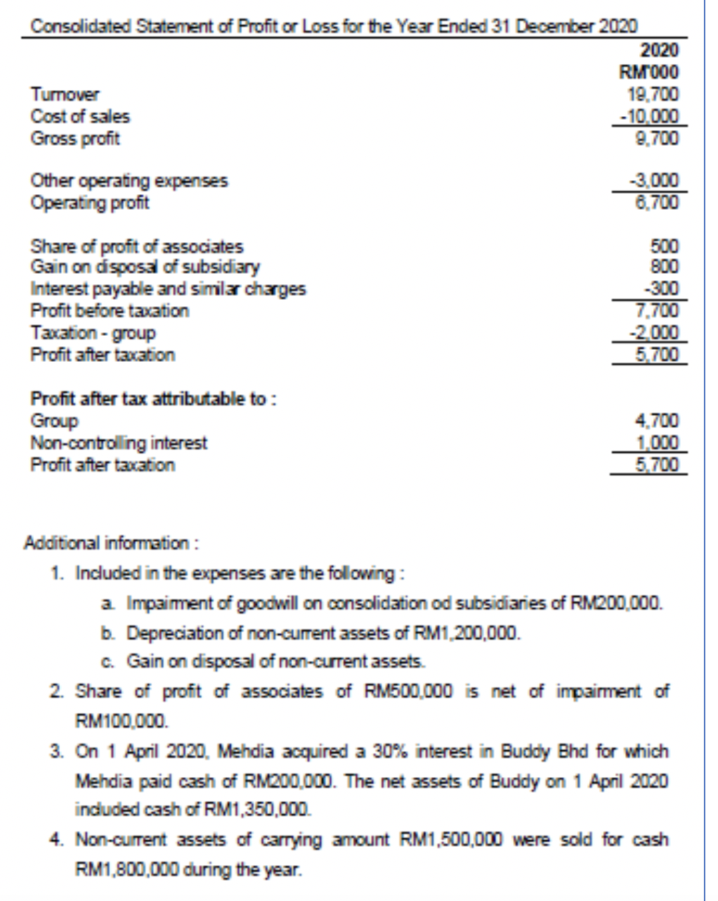 the financial statements of Mehdia Group. Consolidated Statement of Financial Position as