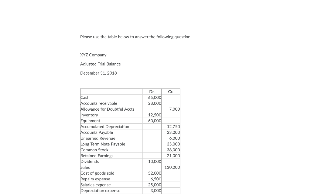  Please use the table below to answer the following question: XYZ
