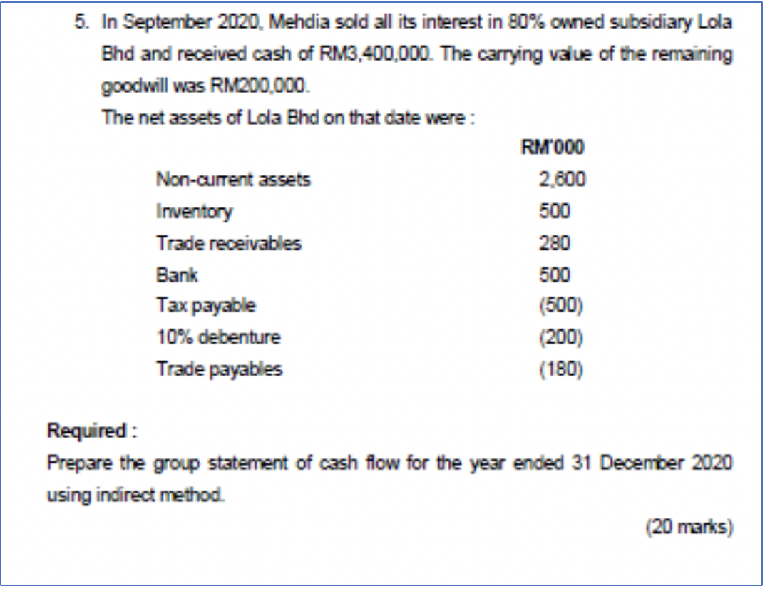 at 31 December 2020 RM'000 Ordinary share capital 16,000 Retained profit 6,400