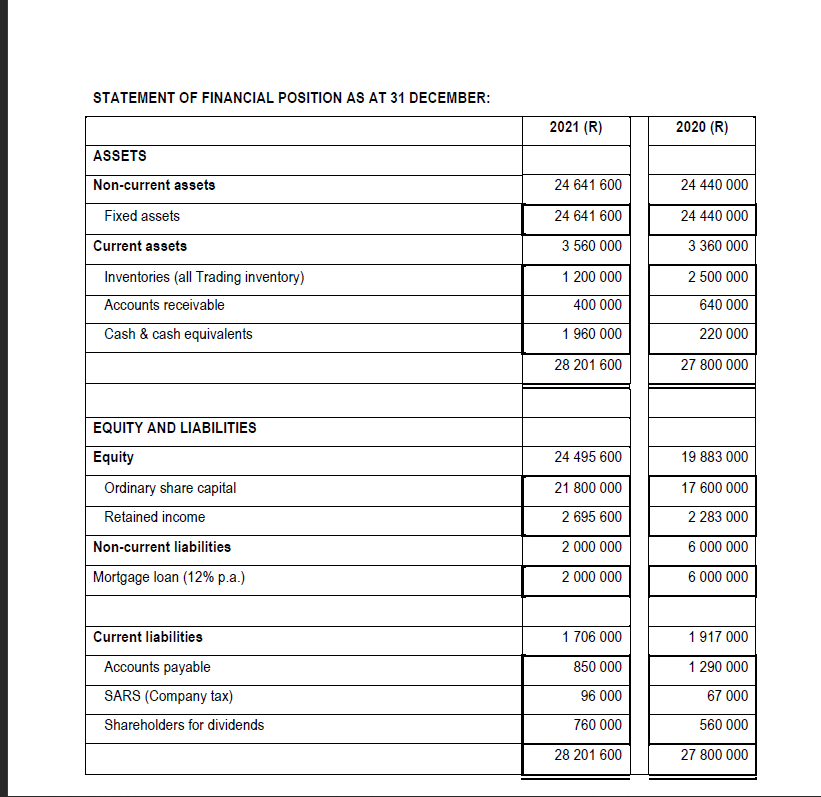 following questions: 5.1 Calculate the following ratios for 2021 only. Express the