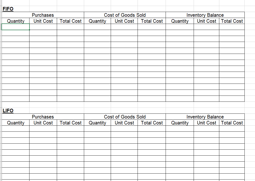 Make sure to round numbers, for example, don't have a unit cost