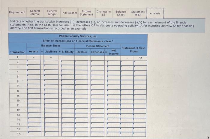 to the Small Business Government Agency. The loan is interest-free. 3. Performed