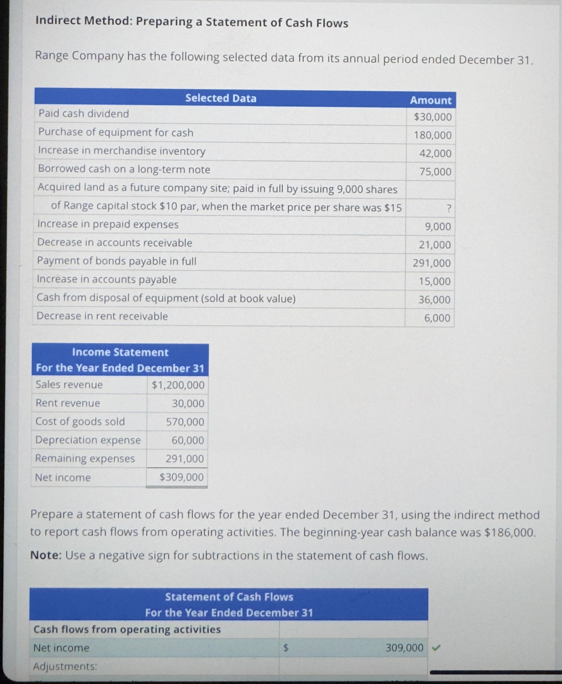 Indirect Method: Preparing a Statement of Cash Flows Range Company has