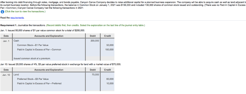 Distributed the stock dividend After looking into debt financing through notes, mortgage,