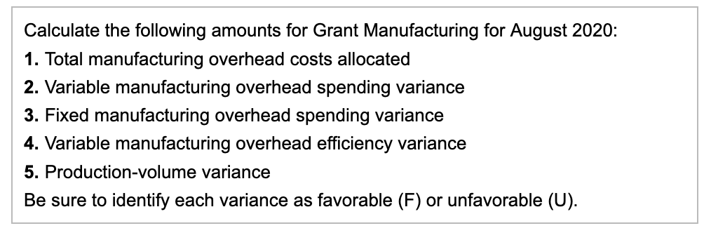 The actual costs, compared with the annual budget and 1/12 of the