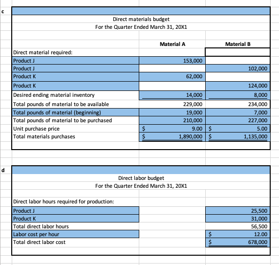 its only two products: 50,000 units of J to be sold at