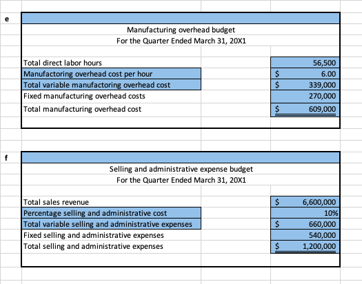 $90 each and 30,000 units of K to be sold at $70