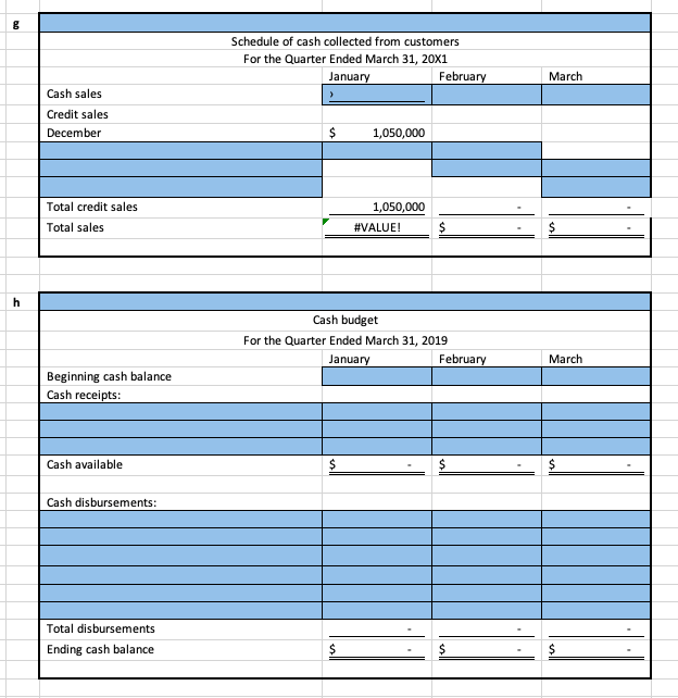 each. The desired unit inventories at March 31, 20X1, are 10% of