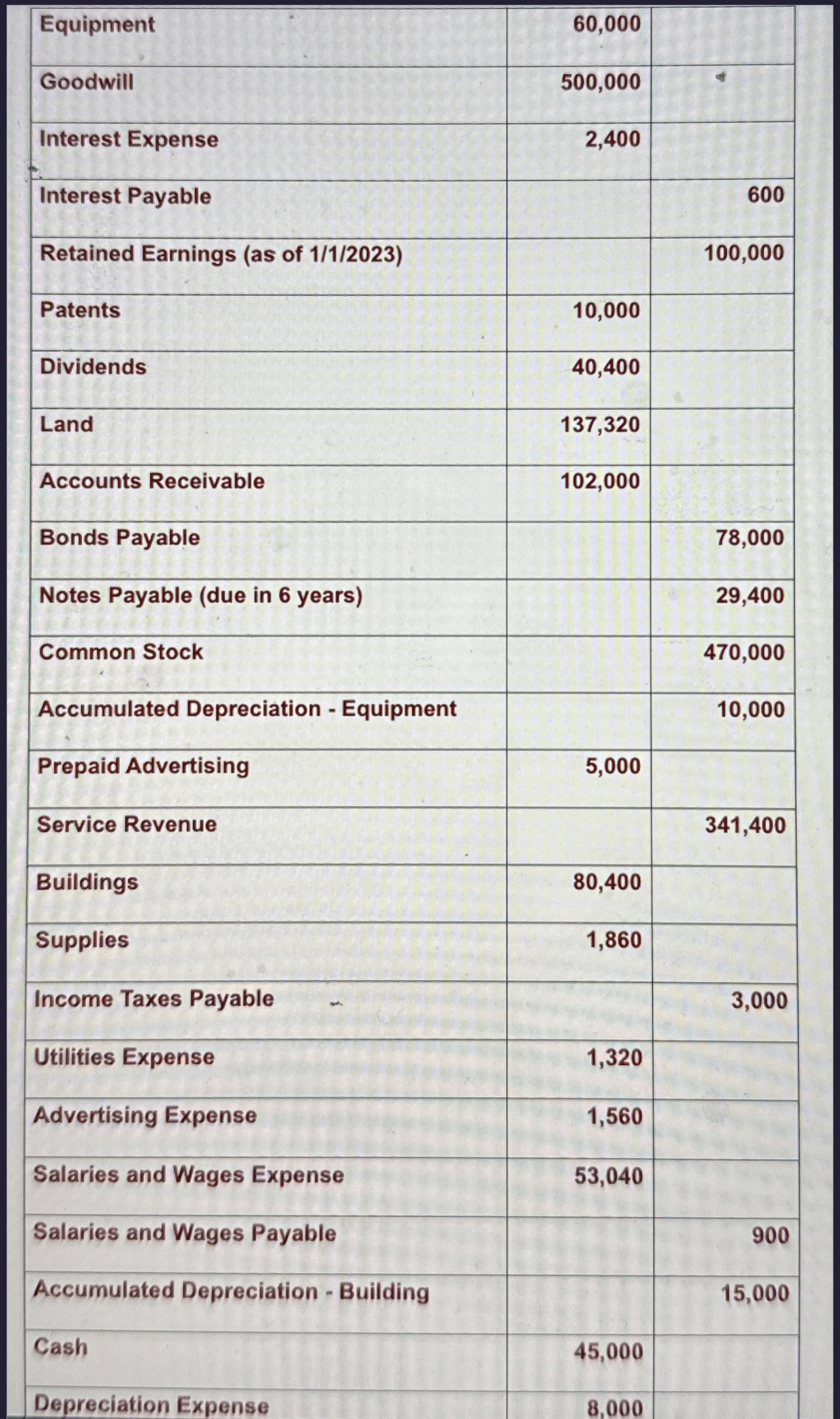  Based on the balnce sheet what is the 1. Total current