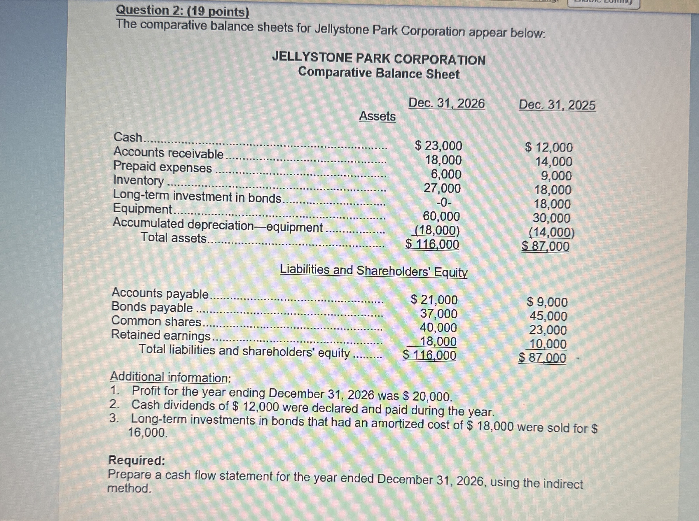  Question 2: (19 points) The comparative balance sheets for Jellystone Park