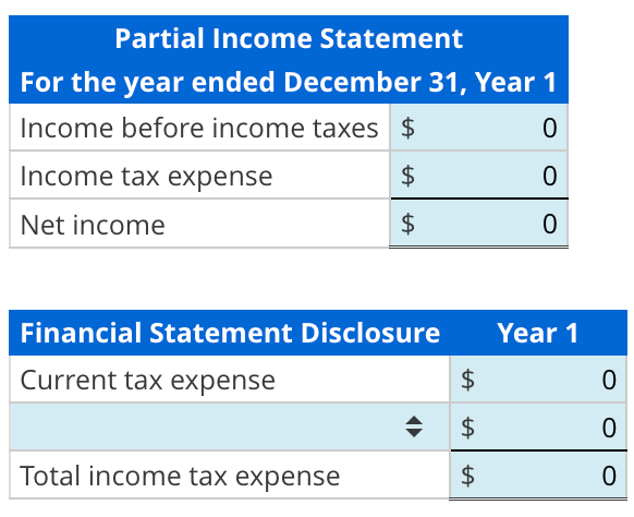 between taxable income and pretax GAAP income. Depreciation adjustment results from a