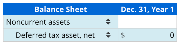 difference between the GAAP basis and tax basis of depreciable equipment. Bad