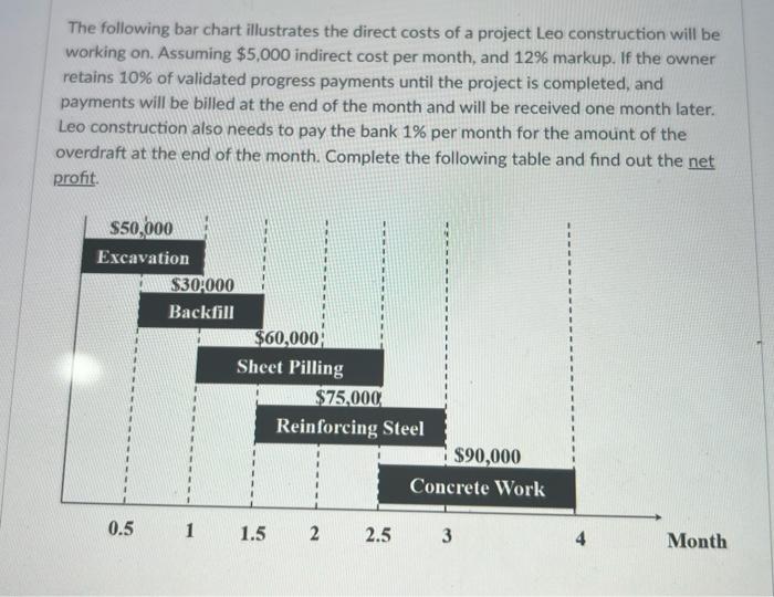 please help filling the chart !! The following bar chart illustrates the