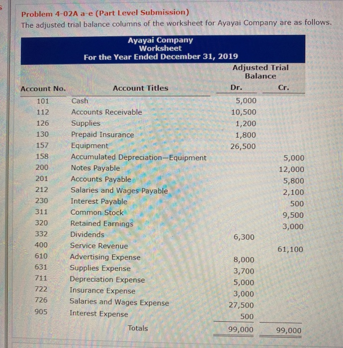  Please answer B3 Assets, Liability and stockholders equity. Problem 4-02A a-e