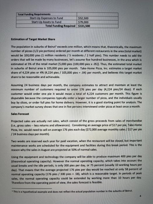 hypothetical situation. Read the information provided below on the company Take-Home Pizza,