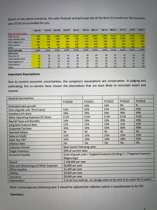 Inc. Based on this information, prepare the projected financial statements in accordance