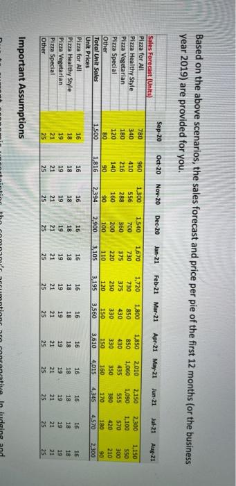 with general accounting principles. The projected financial statements should be submitted in