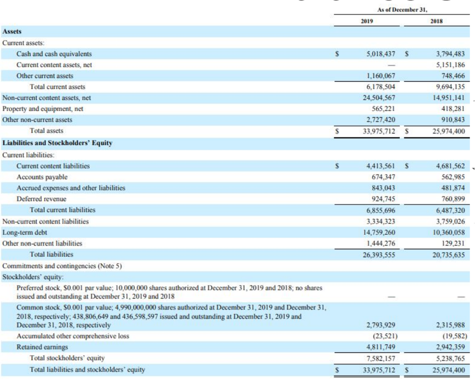 Course: Financial Reporting Case Analysis Streaming Inc. (SI) is a 25-year-old company