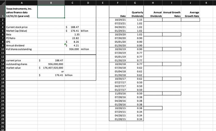 6 Growth rate for equity 7 Market price of stock (per share)