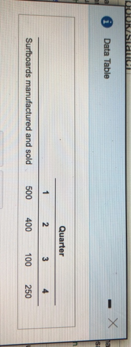 hours. Most of the company's production and a ccur in frutand second