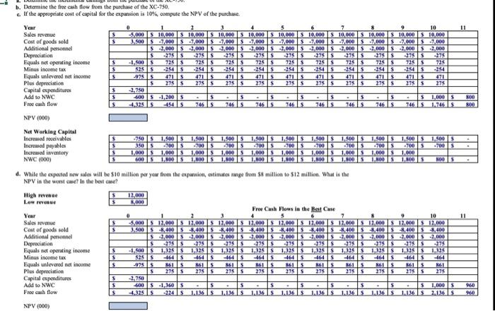 the actual solution and the use of written numbers Problem 9-33 Complete