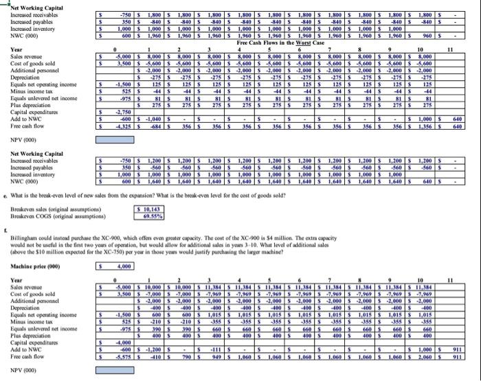 the steps below using cell references to giver data or previous calculations.