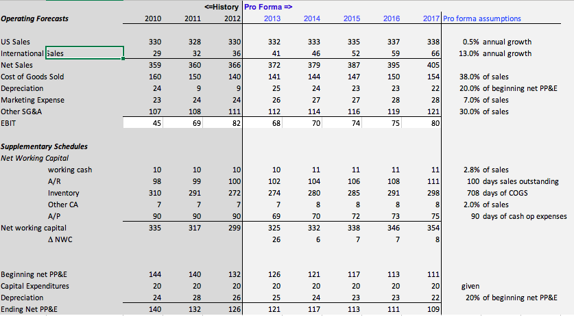 Please fill out blue boxes. Free Cash Flow Calculation Pro Forma =>