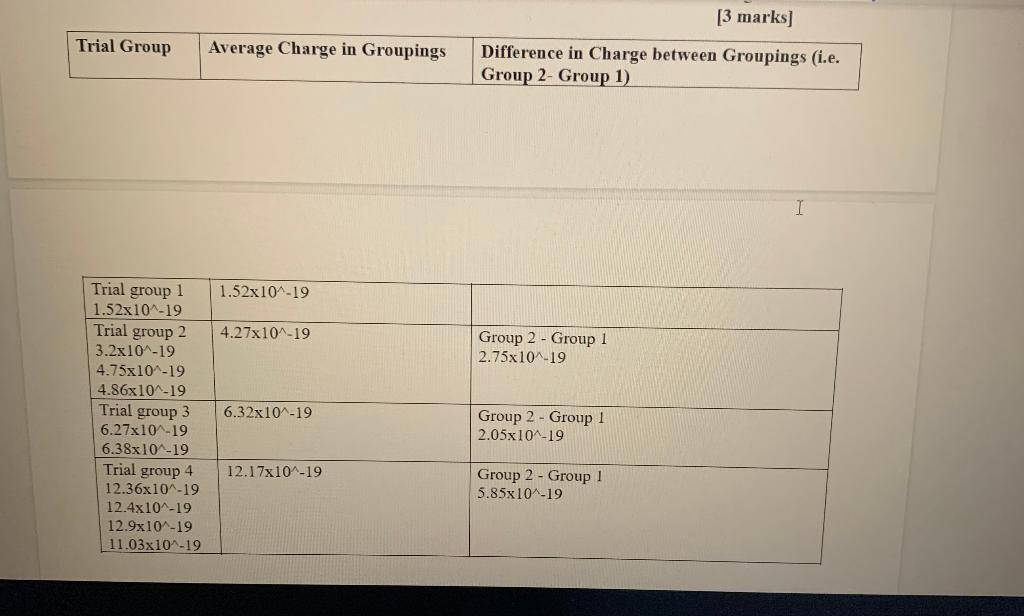answer what I typed all data in the mage Calculate and comment