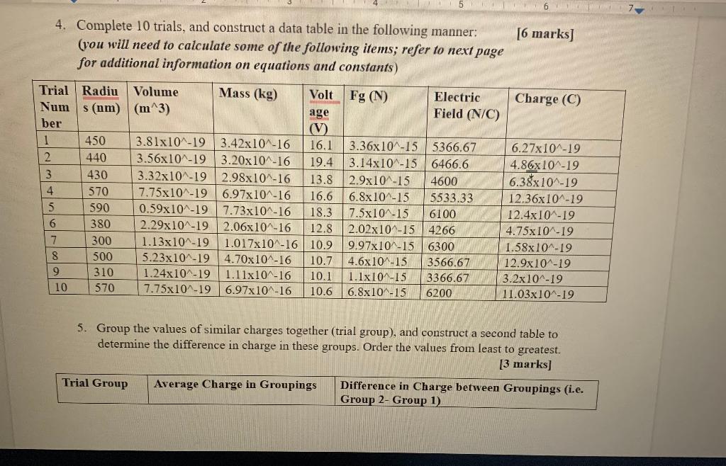on the percent error you calculated for the elementary charge. In what