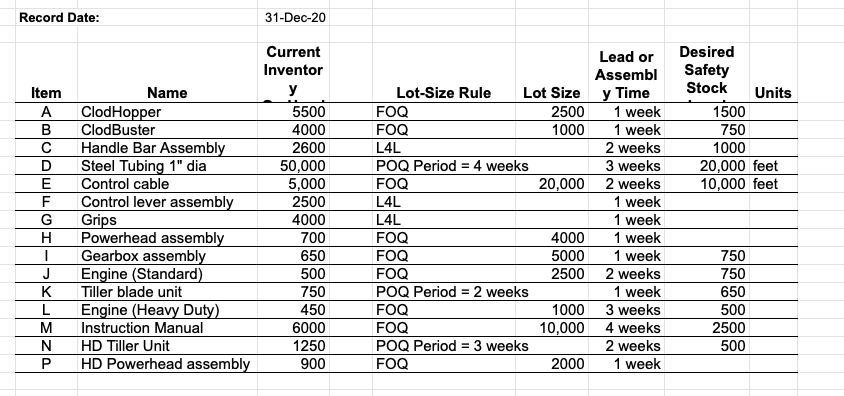 etc). Do not make any changes to the format/layout of the spreadsheet.