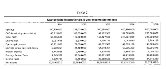 to come ap with a sweeter, gentler yet tougher, cleaning produet. t.ittle
