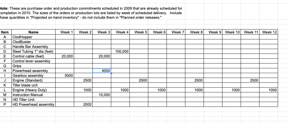This is one place in industry where creativity in presenting data is