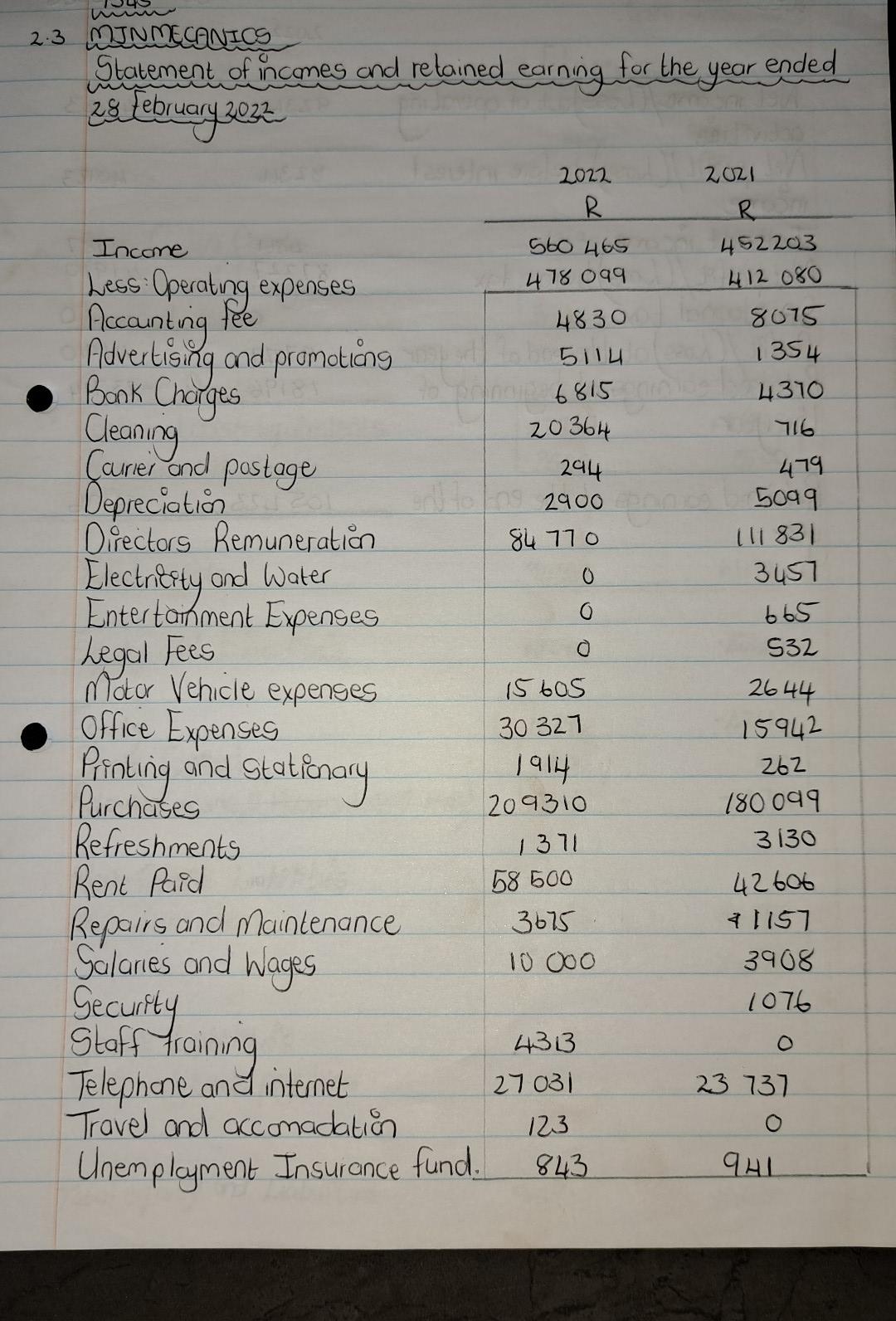 years Structure: The business is a registered proprietary limited R560 465. It