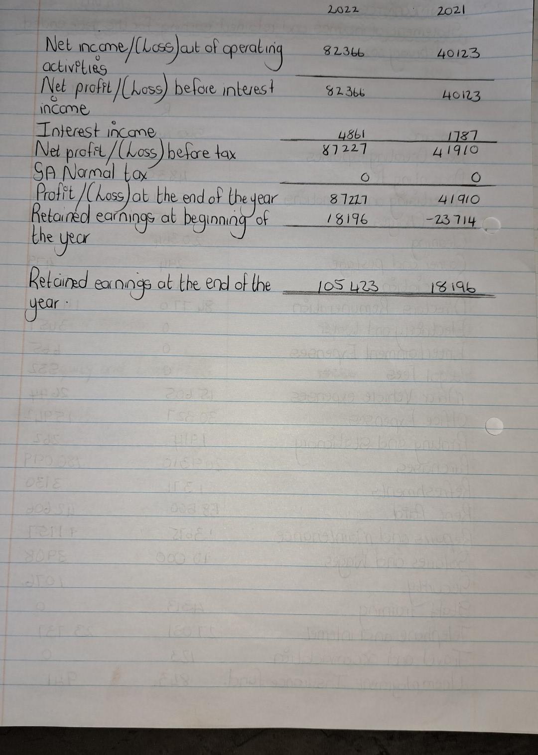 was R452 203 in the 2021 tax year. Risk grade and rating