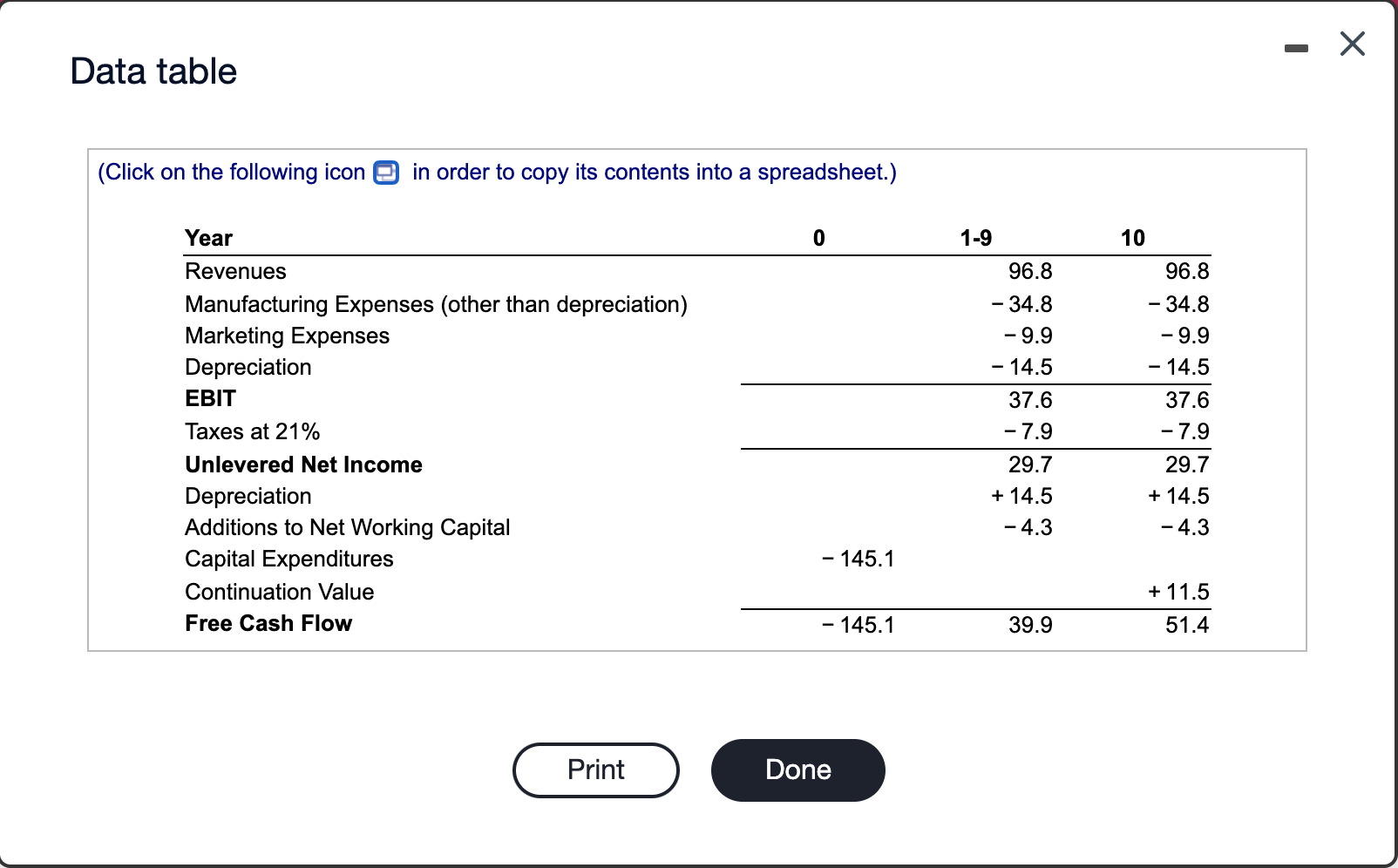 Data table (Click on the following icon e in order to