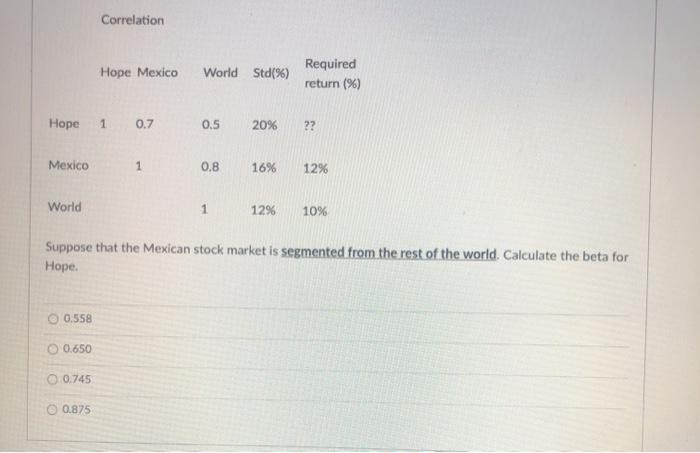  Correlation Hope Mexico World Std(%) Required return (%) Hope 1 0.7