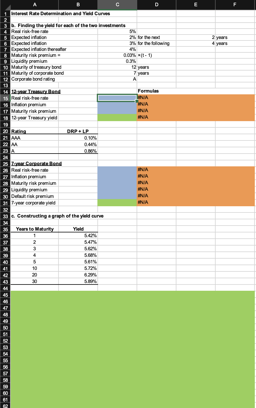 A B C D E F c. Constructing a graph of